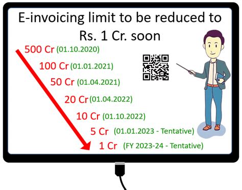 dewsoft inr 1 cr.